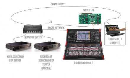 DiGiCo SD et Waves