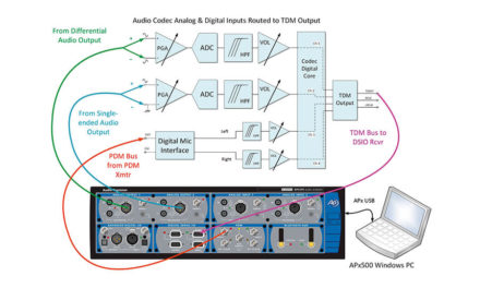TESTER LES CONVERTISSEURS DAC AVEC APX555 SÉRIE B