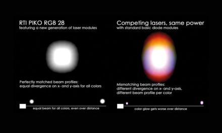 RTI PIKO RGB 28, NOUVELLE GÉNÉRATION DE LASERS