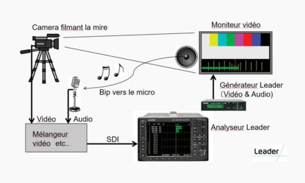 MESURE DE LA SYNCHRONISATION LABIALE AUDIO/VIDÉO