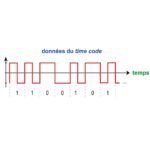 Le time code #2