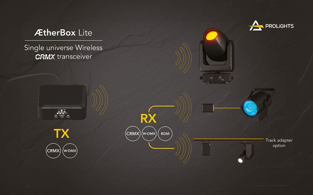 AetherBox Lite Prolights