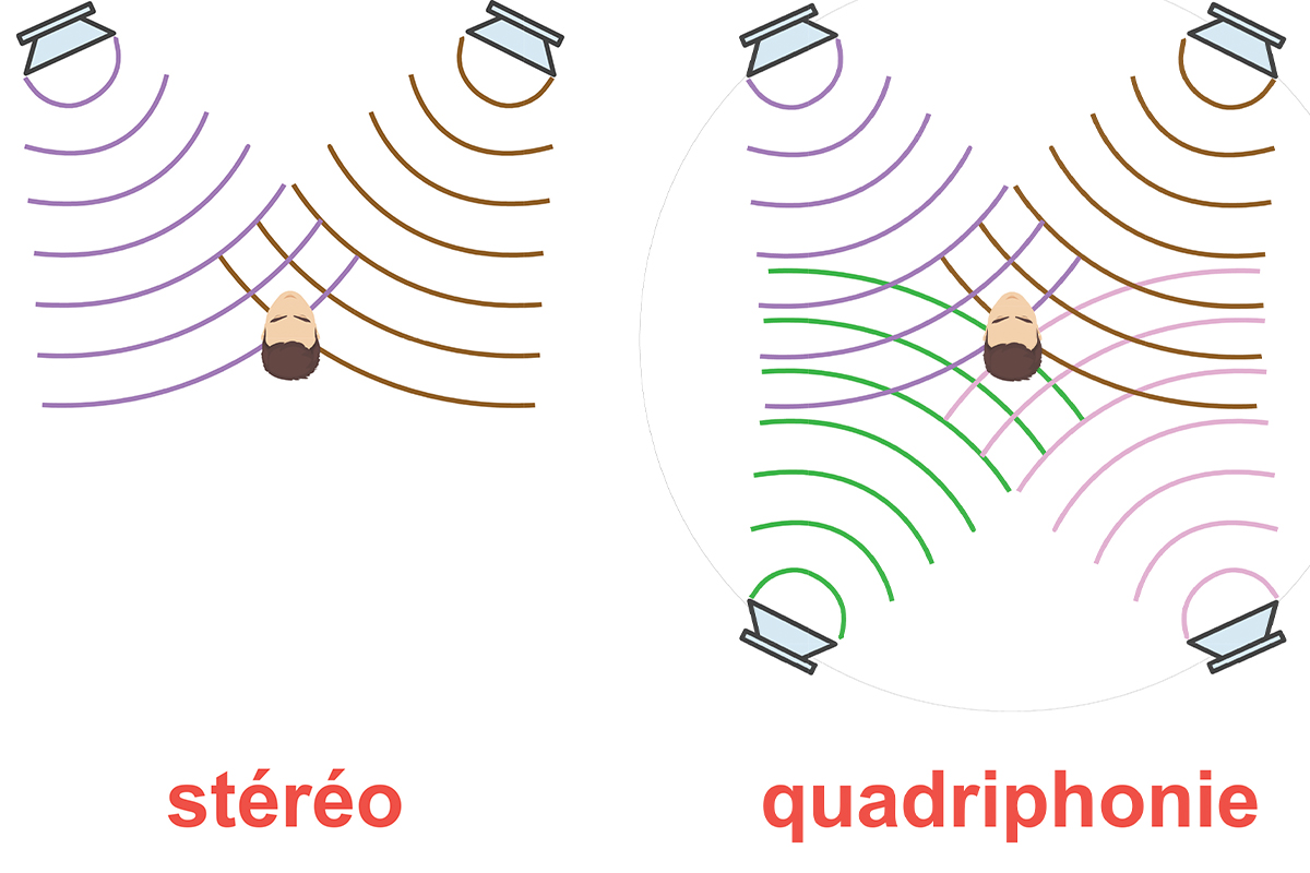 tuto audio 3d