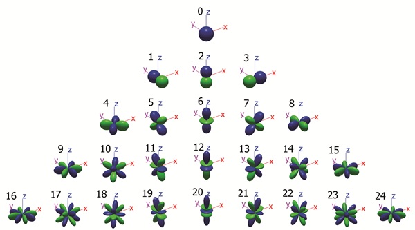 02 ok sonomag tuto son 3D ambisonic Eric Moutot ordre