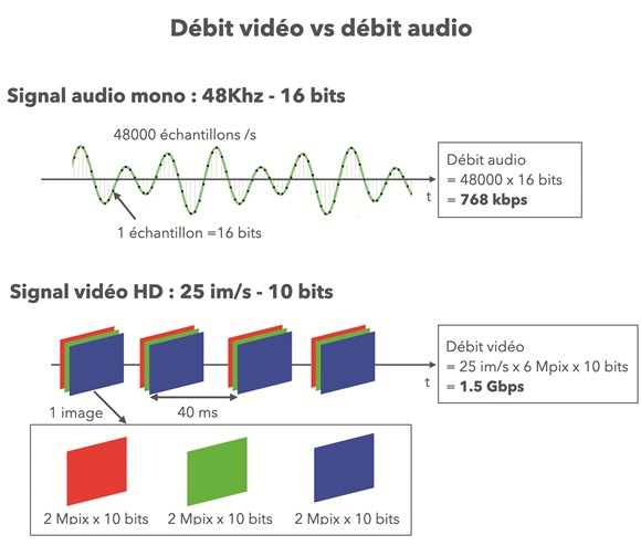 2 Sonomag Tutoriel transmission video signal video