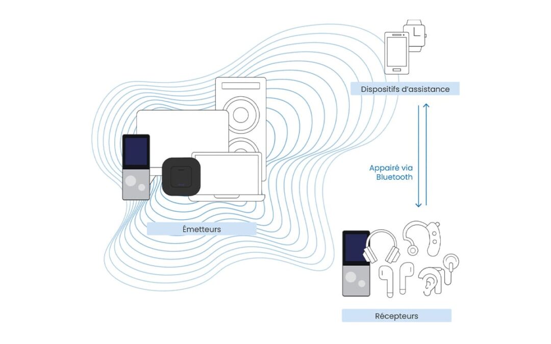 L’Eden passe à Auracast
