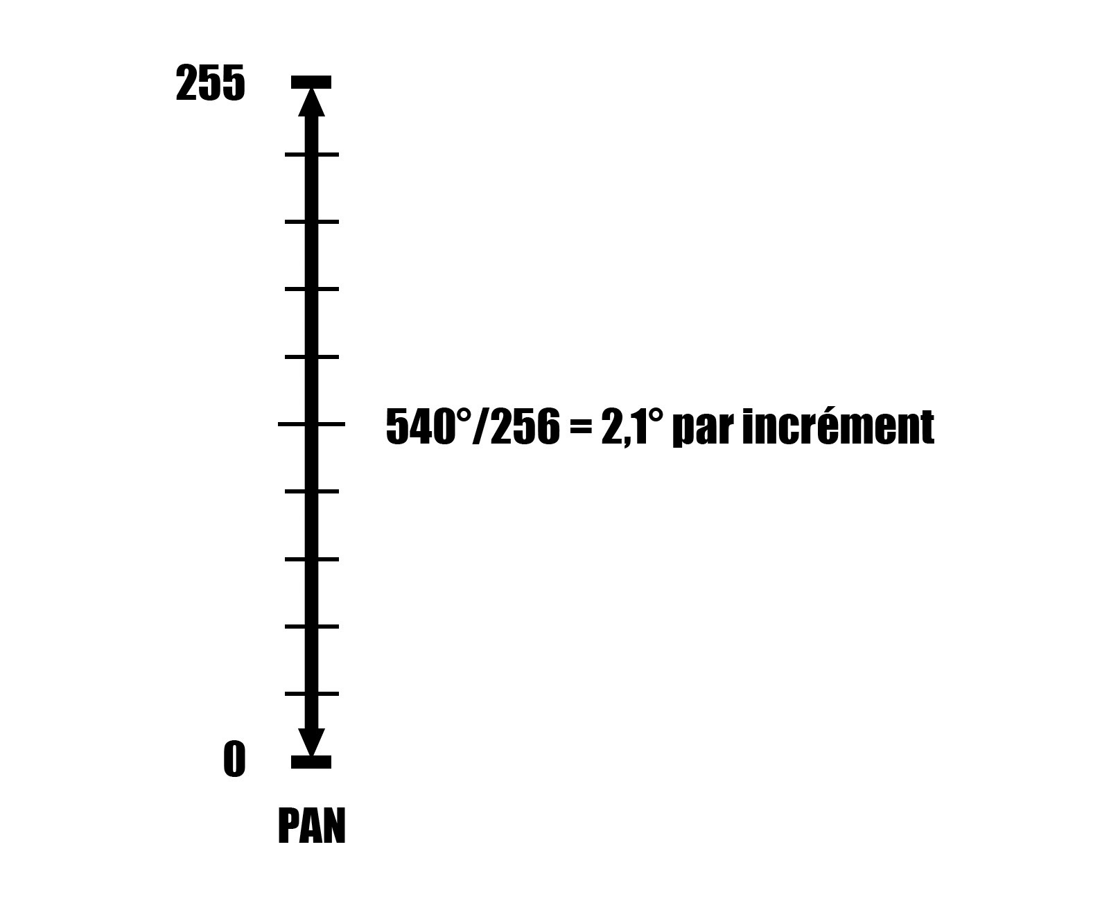 02 sonomag tutoriel lumiere asservisetconsoles01 8bits