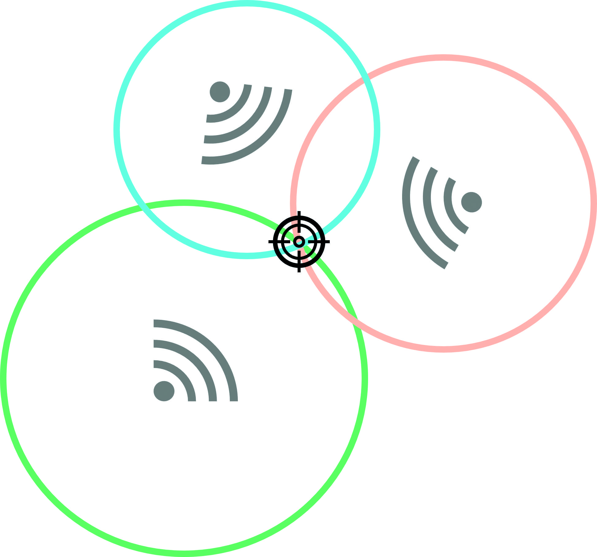 22 principe tracking sonomag innovation AM