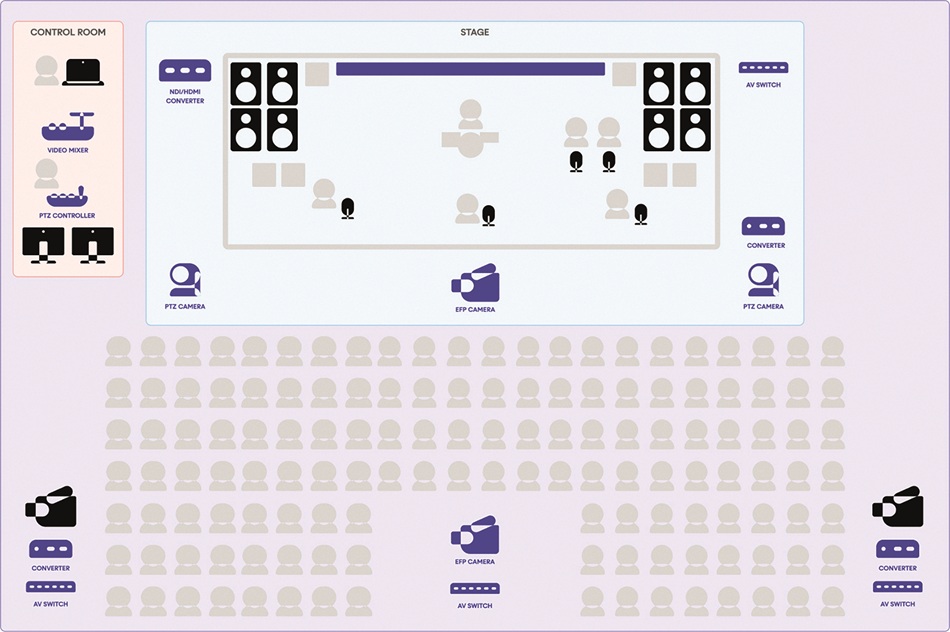 2 Sonomag Tutoriel transmission video NDI festival