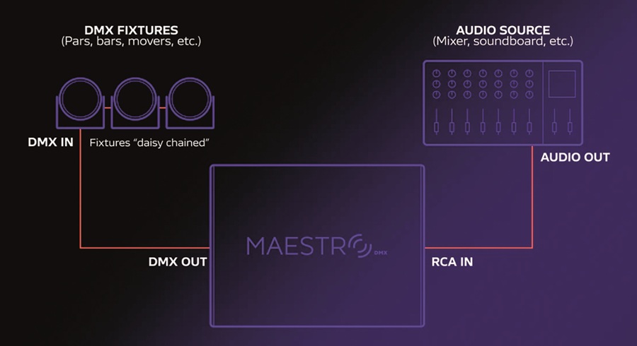 02 maestro config innovation SONO MAGAZINE